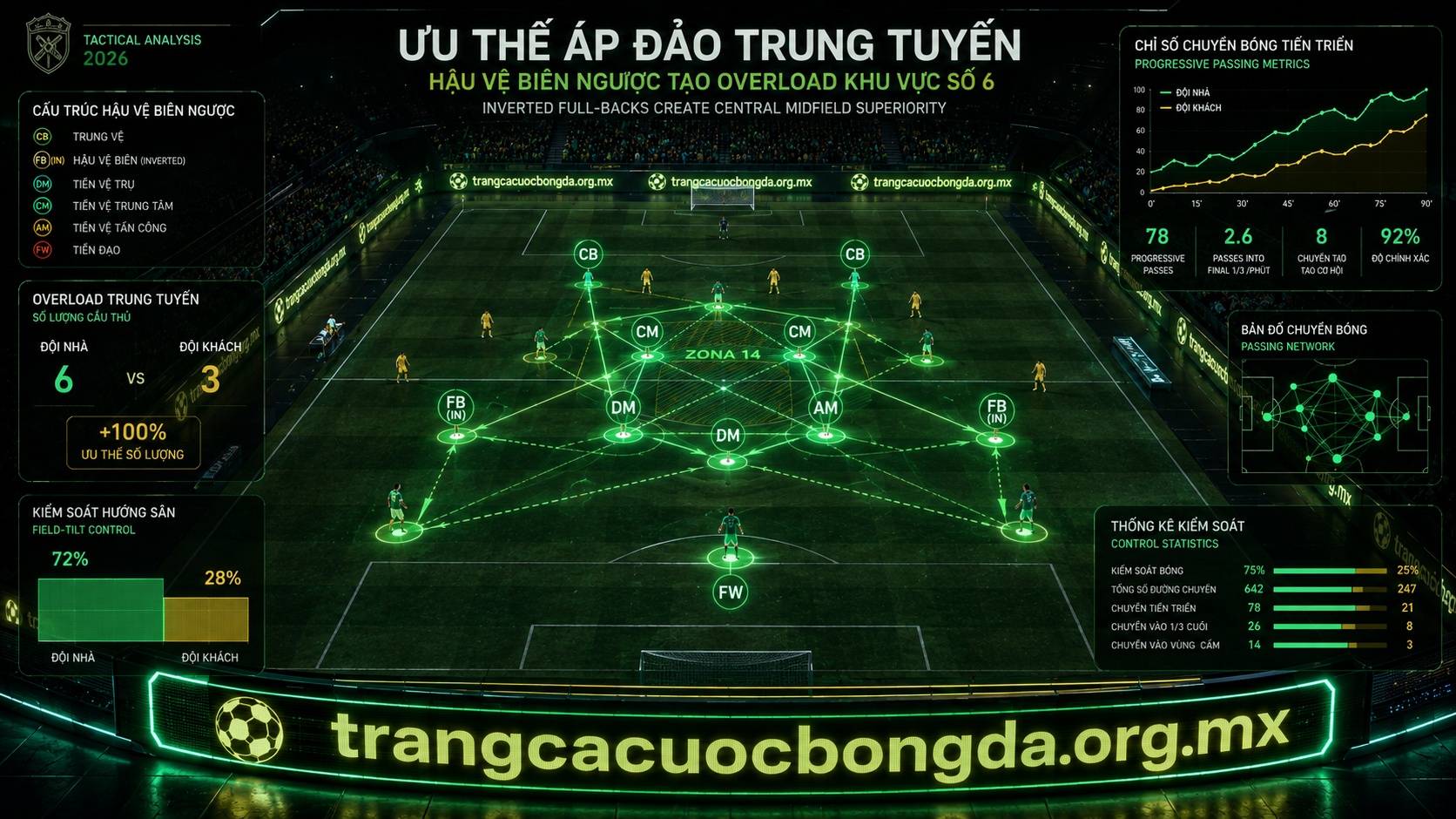 chiến thuật bóng đá hiện đại